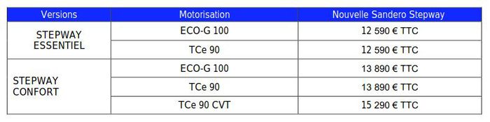 Tarifs Sandero Stepway 2021