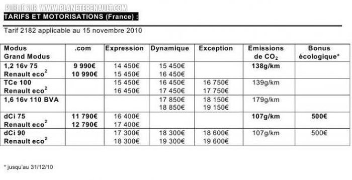 Prix Modus.com 2010