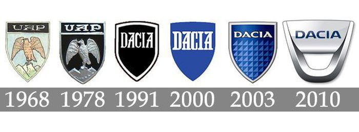 L'évolution des logos Dacia depuis 1968